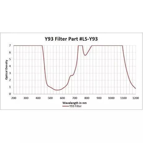 Laser Safety Glassed Alexandrite Diode Yag (16001) - Image 2