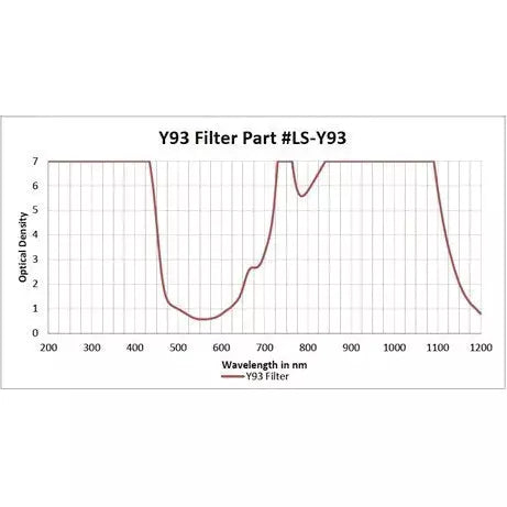 Alexandrite Diode Yag – Model 808 - Image 2