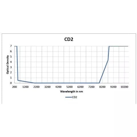 Co2/Excimer Prescription Laser Safety Glasses - Image 10