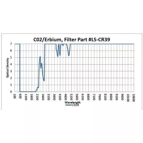 Co2/Erbium Prescription Laser Safety Glasses - Image 10