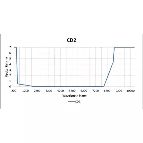 Co2/Excimer – Model 66 - Image 4
