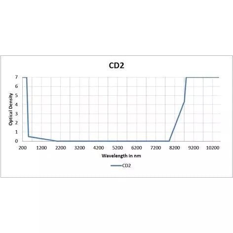 Co2/Excimer – Model 600-P - Image 3