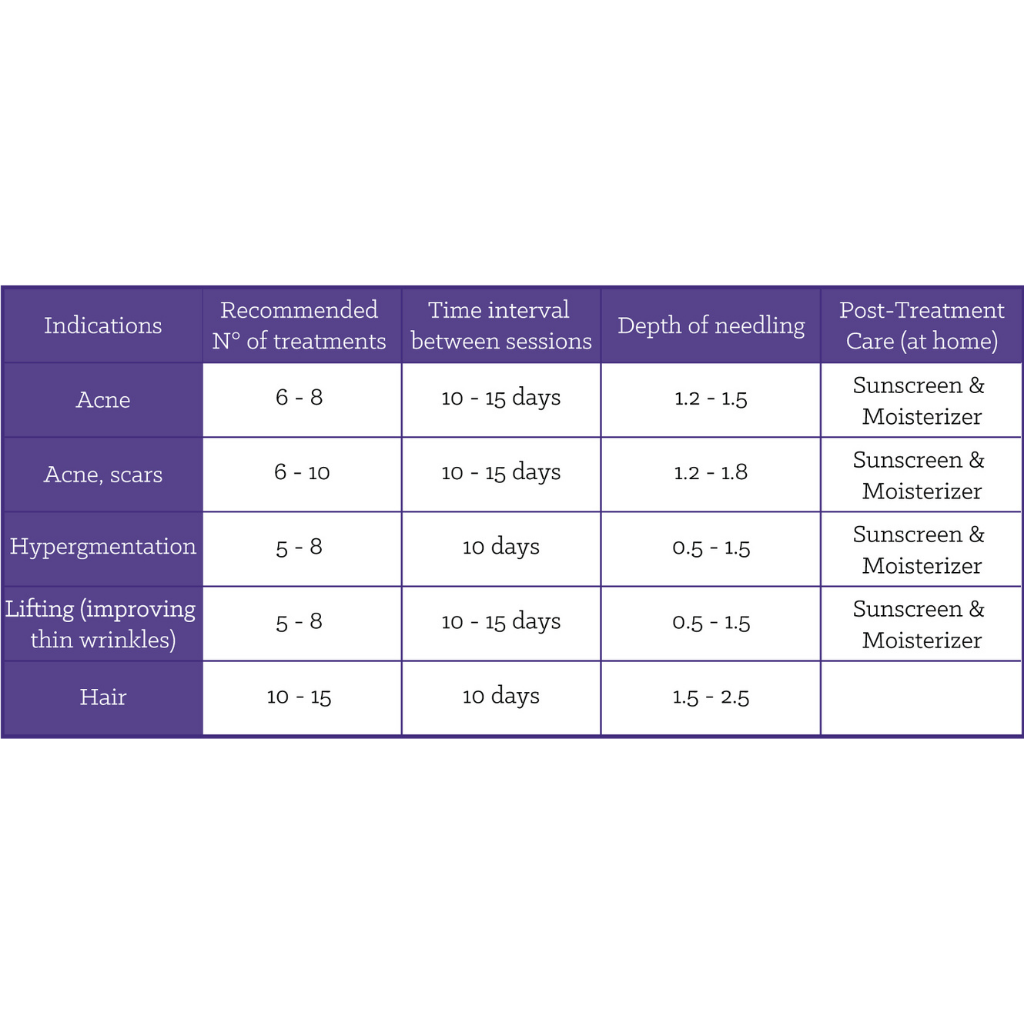 CosmoPen Microneedling System - Image 3