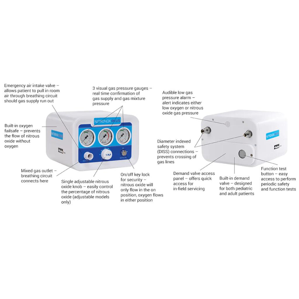 Nitronox Plus Nitrous Oxide & Oxygen System - Image 10