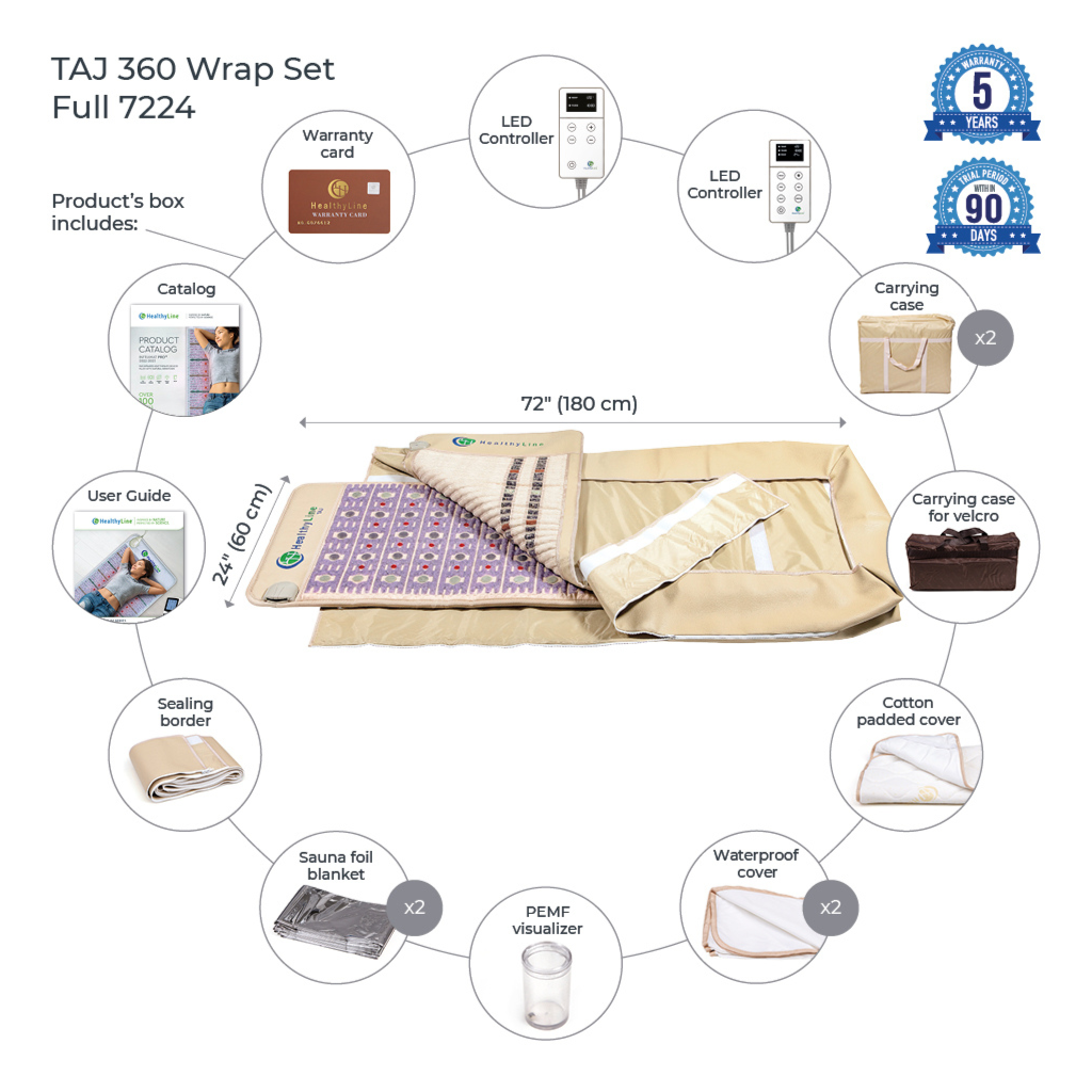 360 Wrap Set™ TAJ & SOFT Full 7224 - Photon PEMF InfraMat Pro® - Image 2